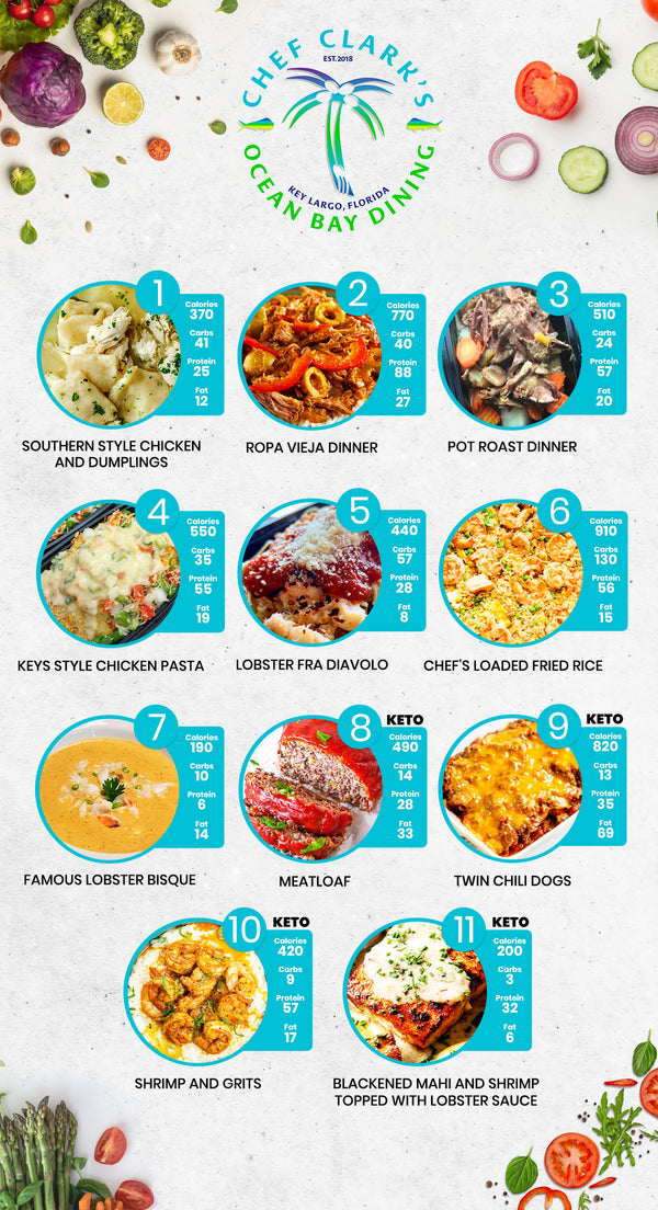 Weekly 10 Meal Plan